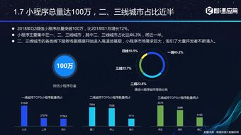 即速應(yīng)用 2018年小程序生態(tài)進(jìn)化報告