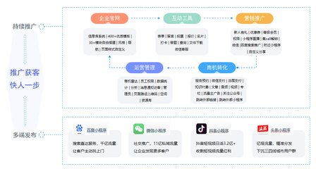 東棠互動(dòng)入選《2024品牌數(shù)字營(yíng)銷(xiāo)增長(zhǎng)圖譜》,覆蓋兩大核心賽道!
