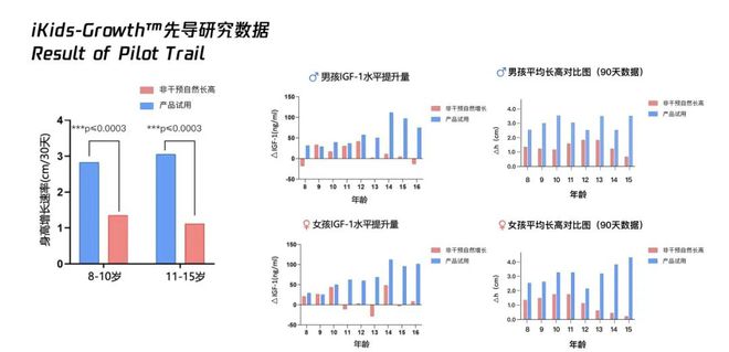 杭州小學(xué)生4個月長高4.9cm,只因為媽媽做對了一件事