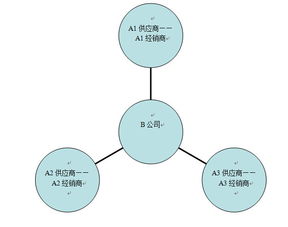 小程序驅(qū)動下的B2B O2O 整合服務(wù)為方向，橫向整合是突破