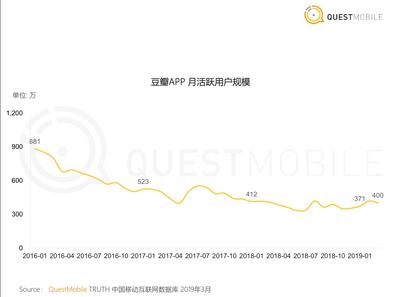 焦點分析 | 馬化騰說垂直社區還有機會，長在微信小程序里的“和群”們會是答案嗎？